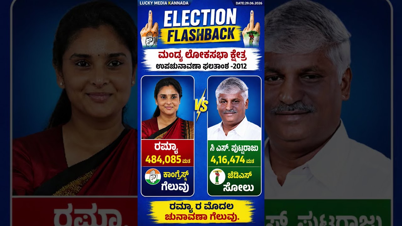 #shortsfeed #shorts #short #karnataka #kannada #news #new #bjp #congress #election #viral #news
