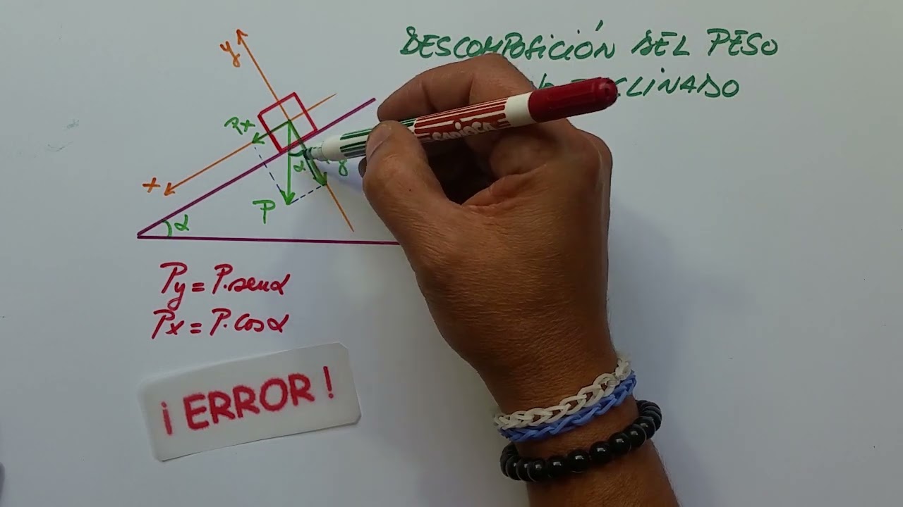 ERRORES 4: DESCOMPOSICI&Oacute;N FUERZA PESO EN PLANO INCLINADO. USO DEL SENO Y COSENO PARA BACHILLERATO.
