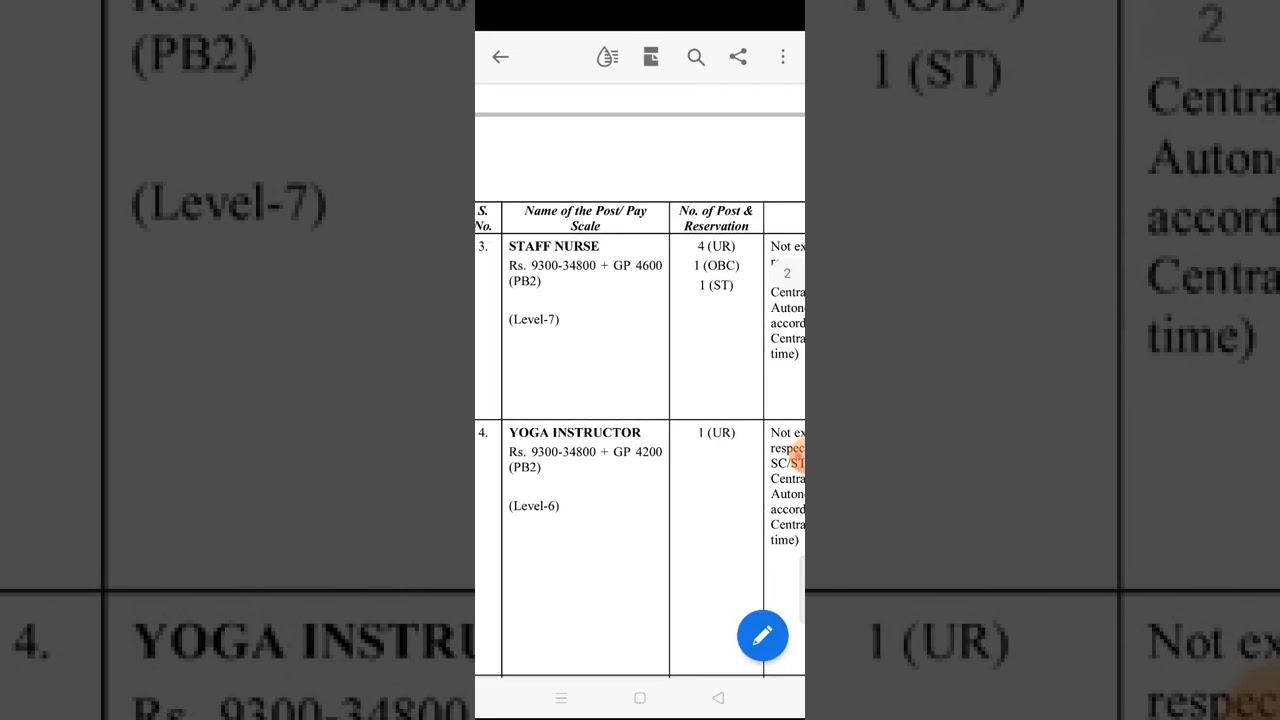 Staff nurse vacancy 2022 all india Institute of ayurveda!