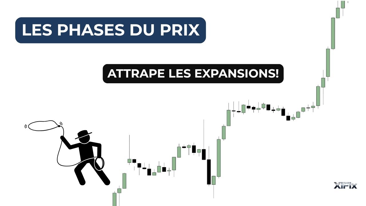 Trading ICT : Comprendre les expansions!