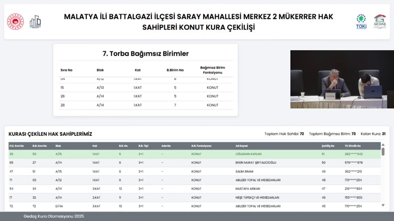 MALATYA BATTALGAZİ MERKEZ 2 SARAY MAH. 72 KONUT KURA ÇEKİM PROGRAMI