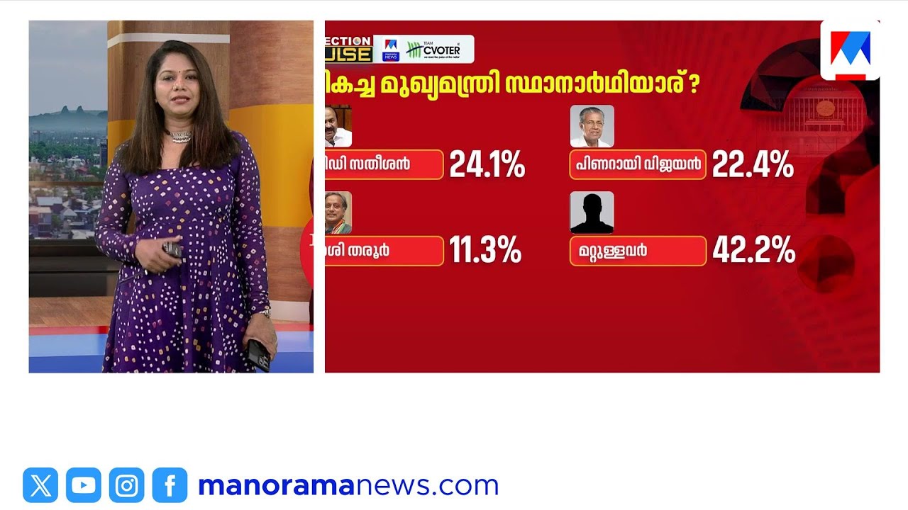 നടൻ ജയറാമിന് ഇഡി നോട്ടിസ്, വാര്‍ത്തകള്‍ അതിവേഗം | Speed News | Sabarimala Gold Scam | Jayaram