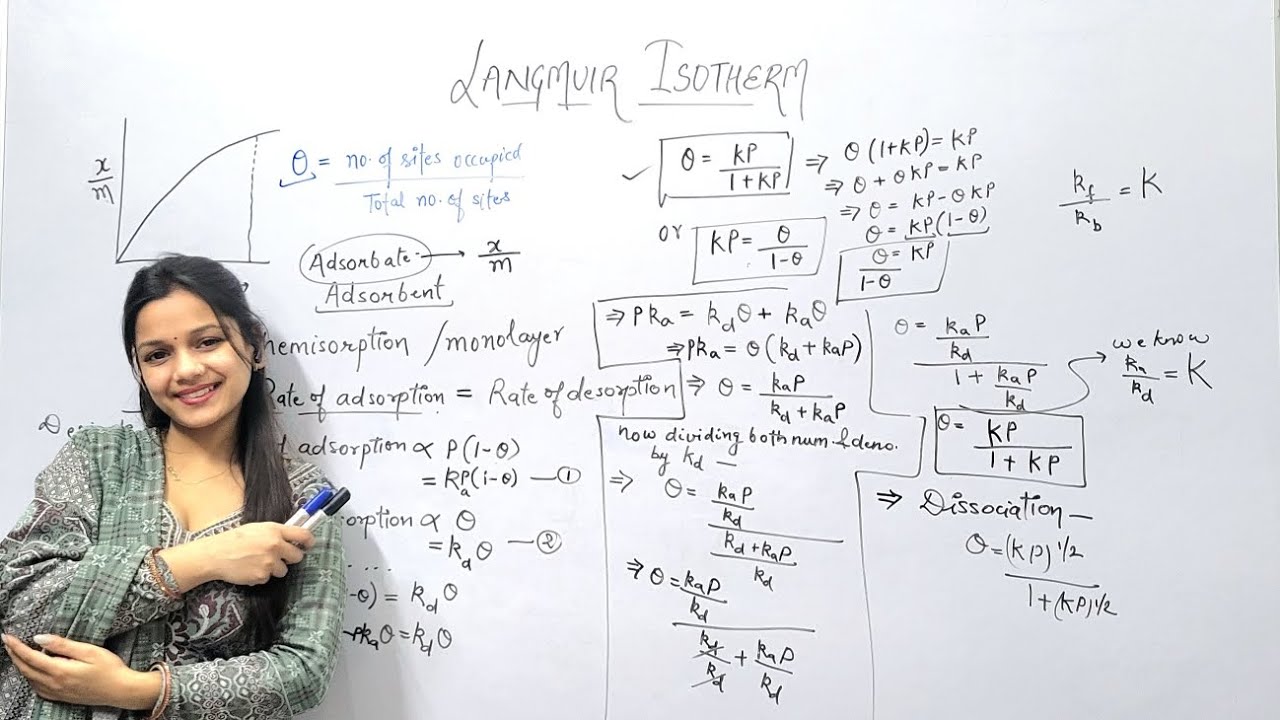 Langmuir adsorption Isotherm | Surface Chemistry | Physical Chemistry