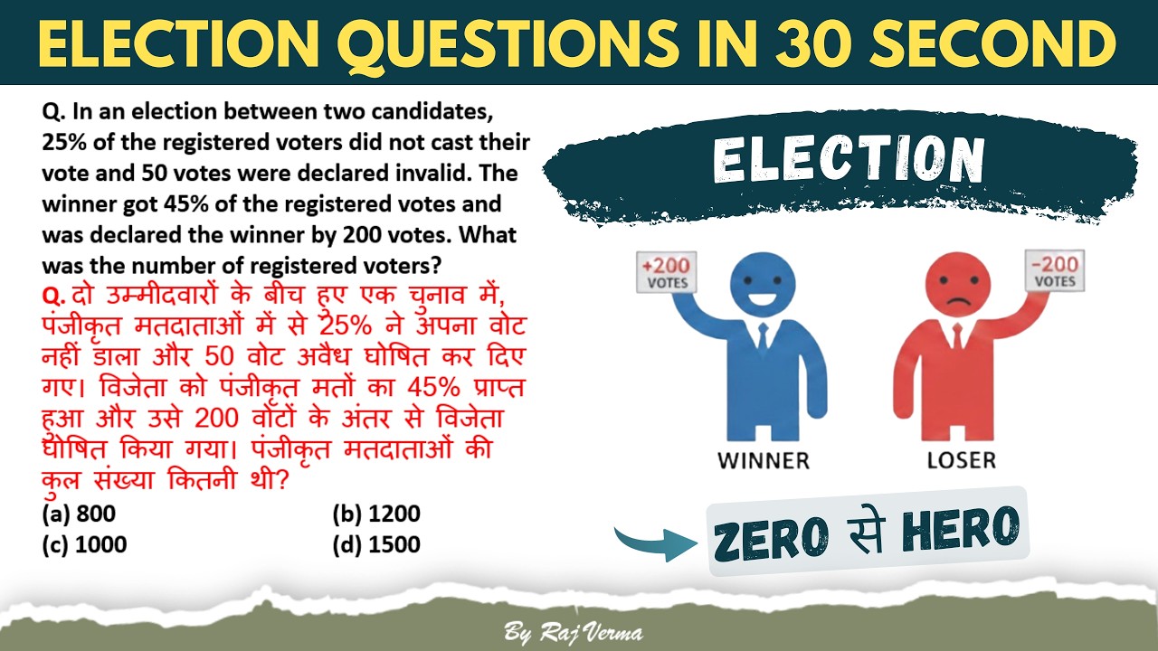 Election Based Questions | Percentage | SSC CGL 2026 Quantitative Aptitude