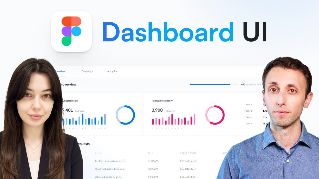Let's Design a SaaS Dashboard in Figma ✨