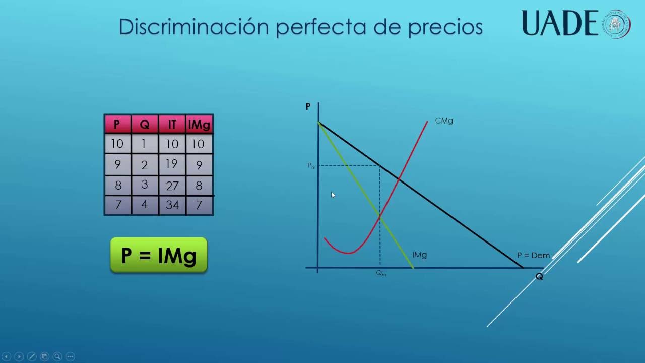 Discriminación de Precios