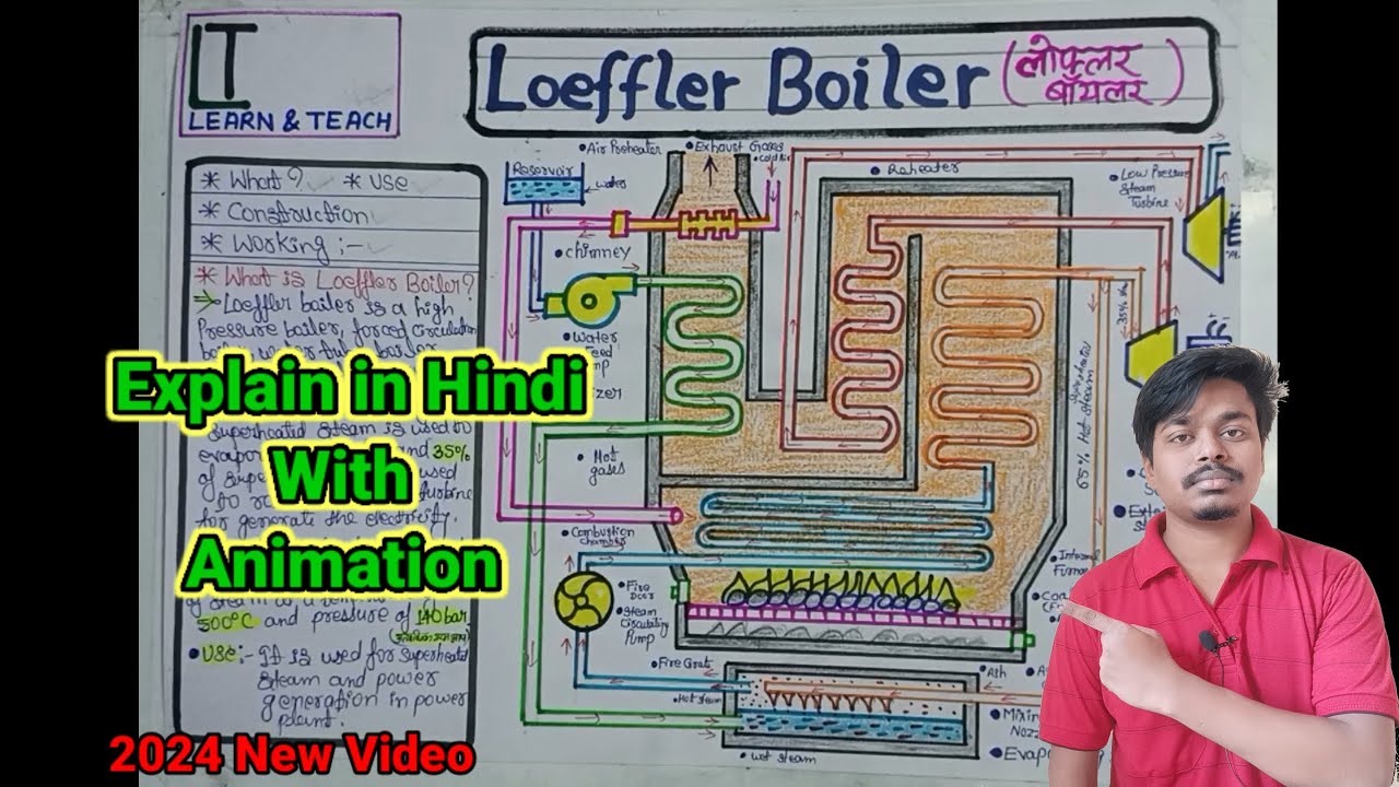 Loeffler Boiler|Definition|Construction|Working|Explain in Hindi With Animation 2024 New Video
