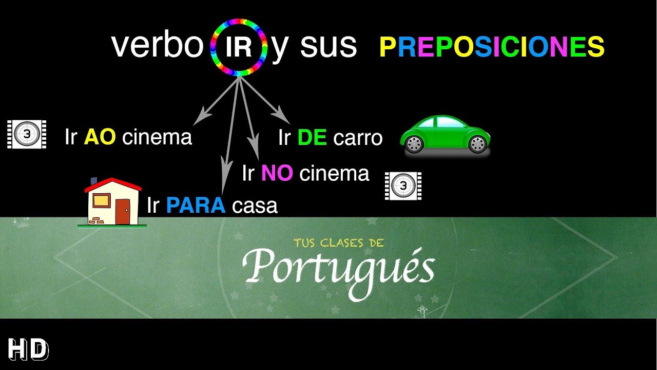 Clases de Portugués - El uso del verbo IR y PREPOSICIONES A + PARA + EM + DE - NIVEL BÁSICO A2