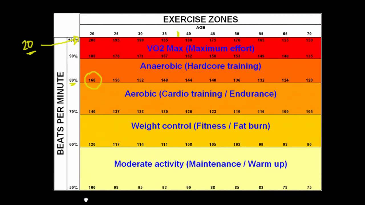 Rating of Perceived Exertion