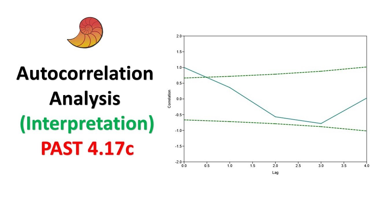 How to Interpret Autocorrelation in PAST | Genetic Data | PAST 4.17c