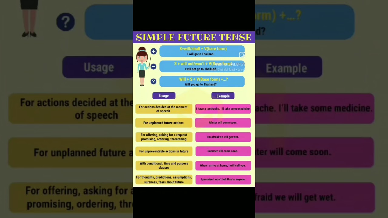 simple future tense : rules and usage