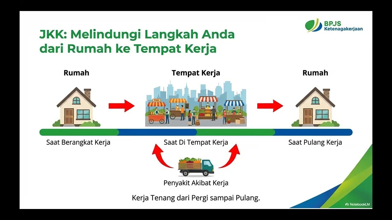 PELUANG BERKOLABORASI BERSAMA PEMERINTAH DENGAN BERGABUNG MENJADI AGEN PERISAI BPJS KETENAGAKERJAAN