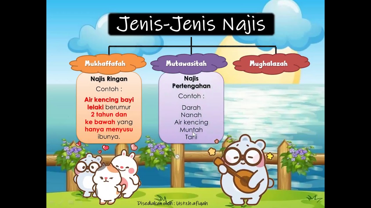 Pendidikan Islam tahun 4 - Mari Bersuci (Jenis-Jenis Najis)
