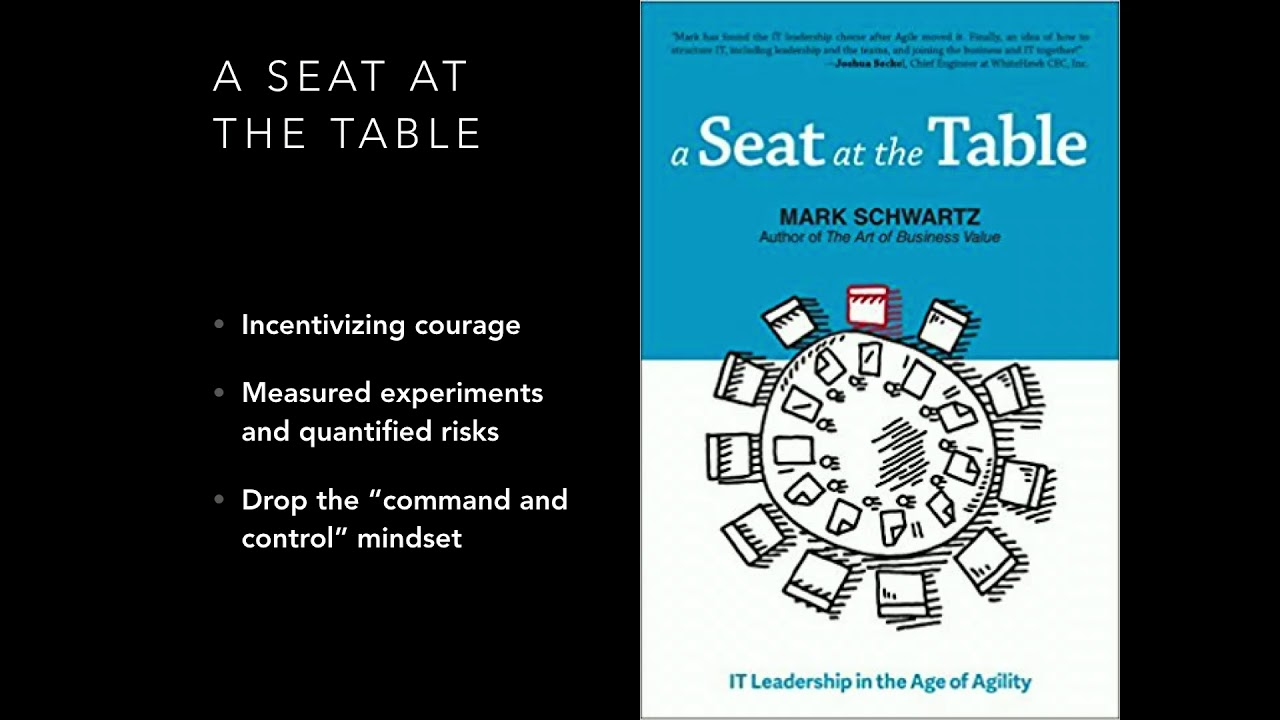 Understanding Technical Leadership