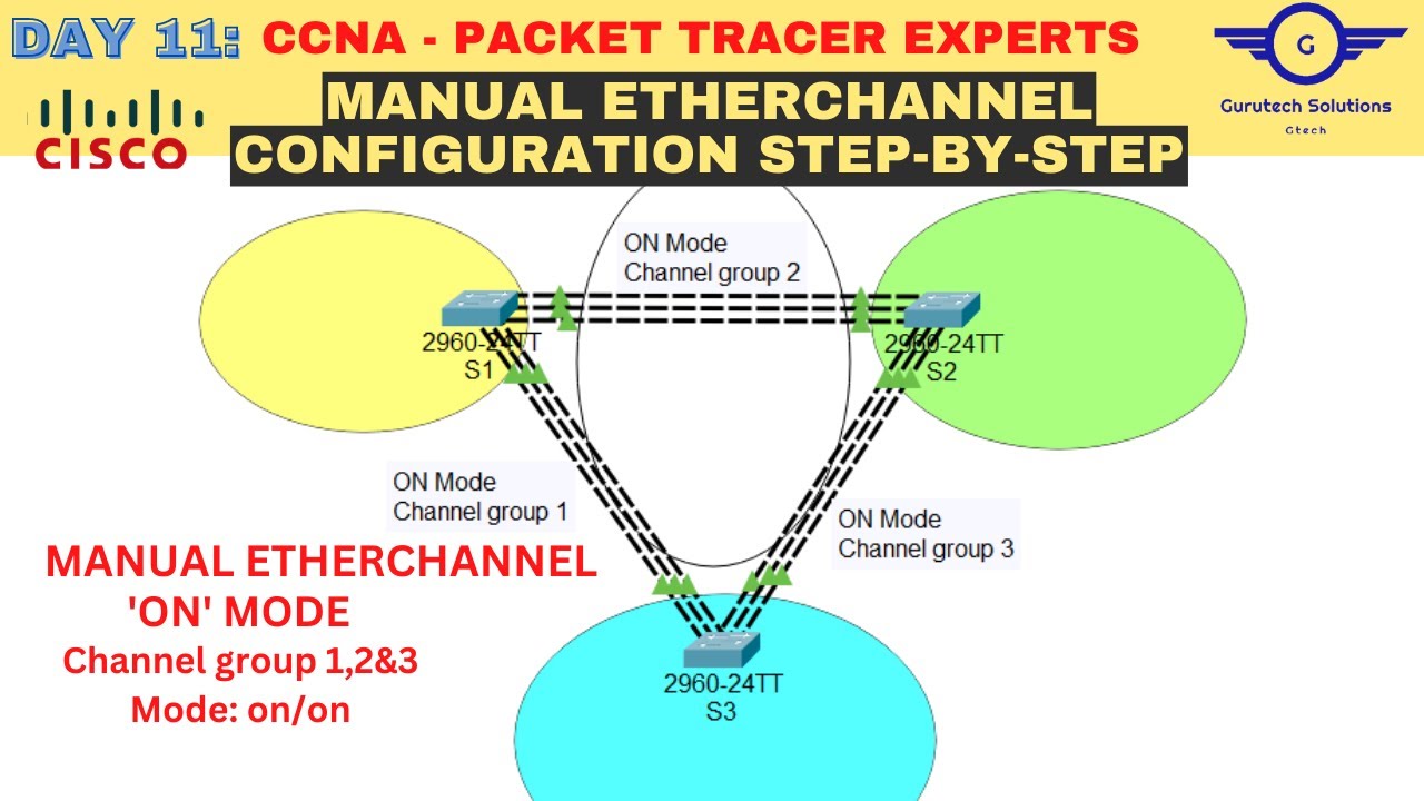 CCNA DAY 11:  Manual EtherChannel Configuration 'ON' mode Using Cisco Packet Tracer | CCNA 200 - 301