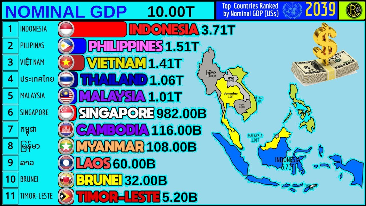 TOP LARGEST ECONOMIES IN SOUTHEAST ASIA BY NOMINAL GDP
