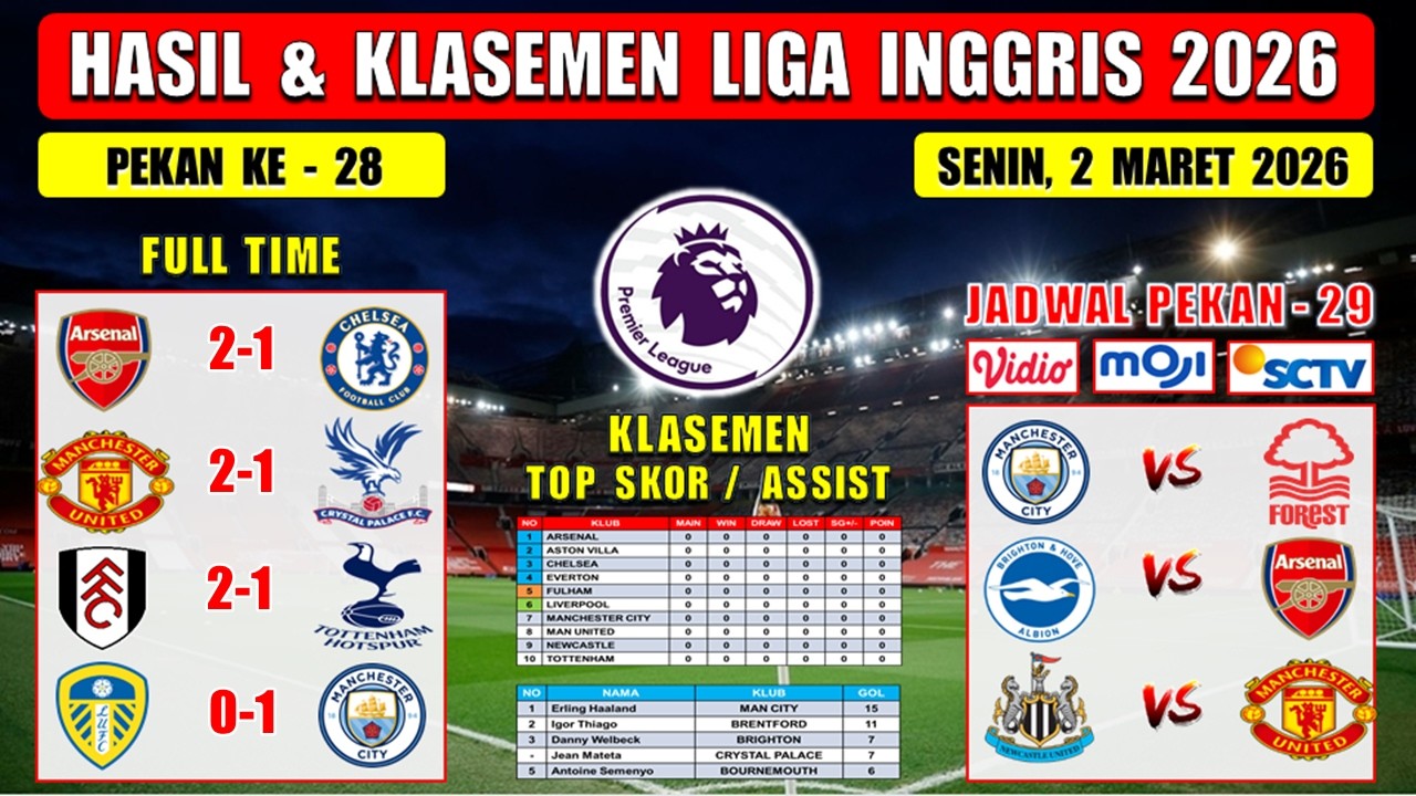 Hasil Liga Inggris Tadi Malam ~ ARSENAL vs CHELSEA ~ MAN UNITED vs PALACE ~ EPL 2026 Pekan Ke 28