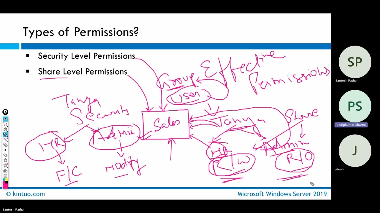Windows Server Permissions - Video 23 | NTFS, Share, Inheritance
