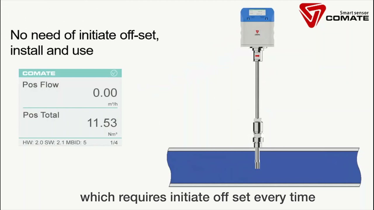 Comate PTF520 pitot tube flow meter