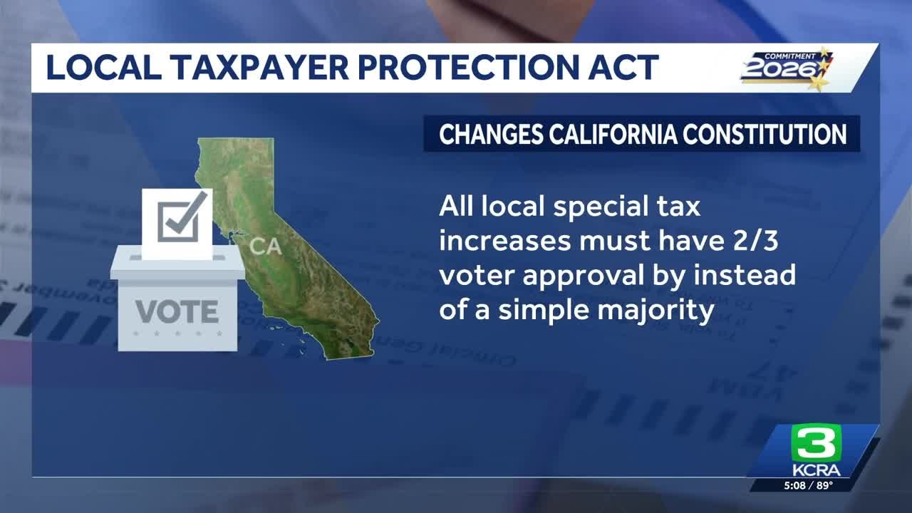 Taxpayer group says it's keeping anti-tax measure on the ballot despite pressure from California ...