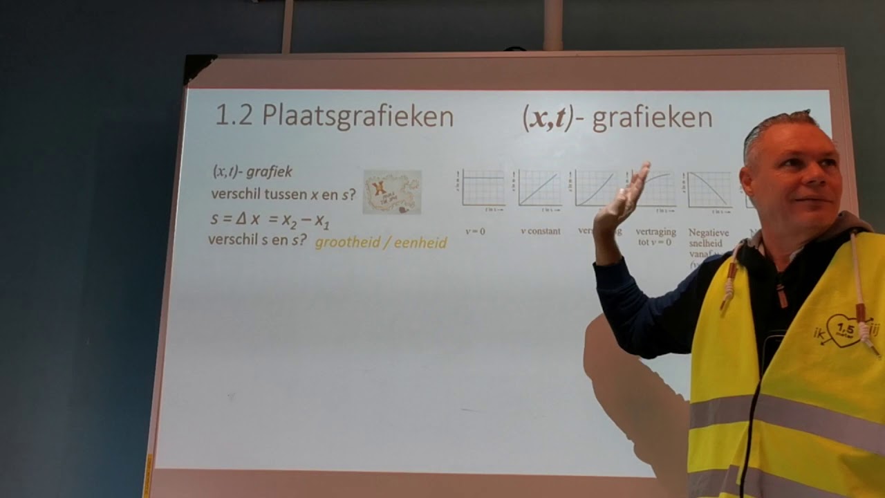 Natuurkunde Samengevat Grafieken en beweging vwo 4 H1