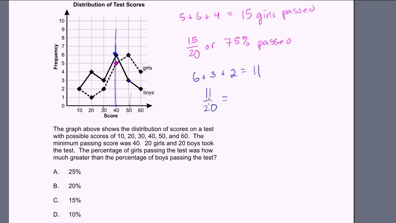 MTEL Math Practice Test: 41-45