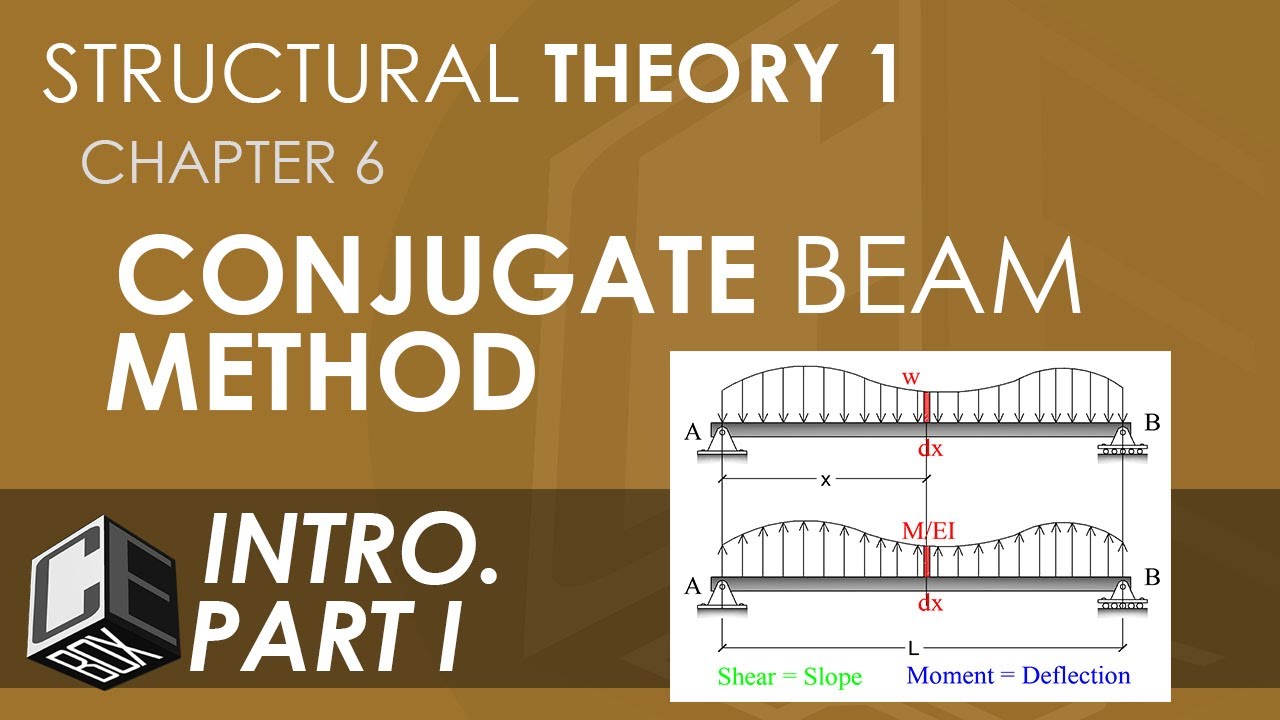 Structural Theory 1 Conjugate Beam Method Introduction Part I (PH)