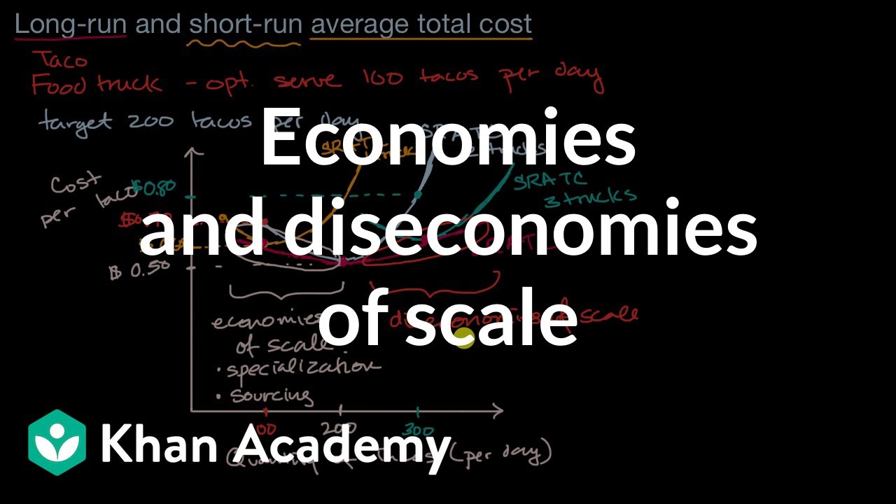 Economies and diseconomies of scale | APⓇ Microeconomics | Khan Academy