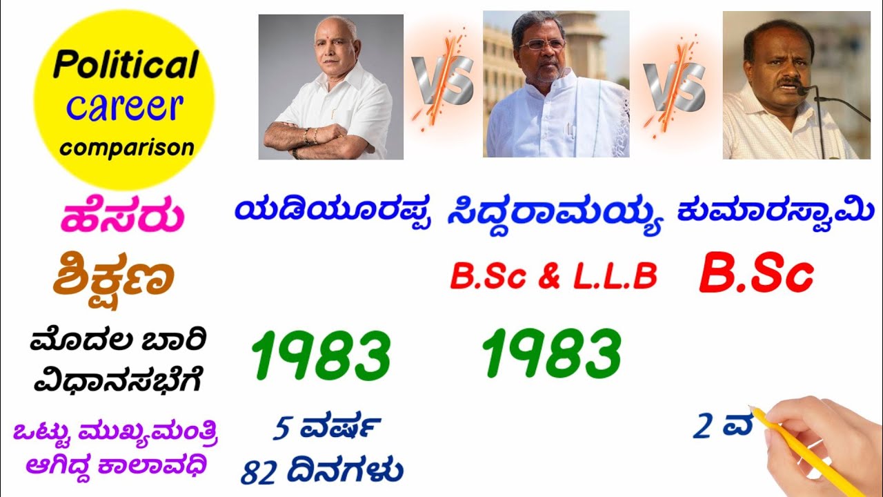 B.S.Yediyurappa 🆚 Siddaramaiah 🆚 H.D.Kumaraswamy political career comparison|Karnataka politics|