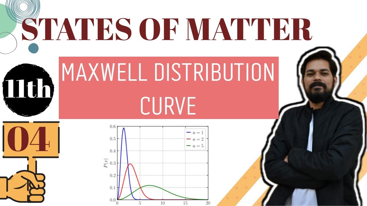 States of Matter । Class11 (Lecture 4) I Maxwell distribution curve | Molecular speeds |