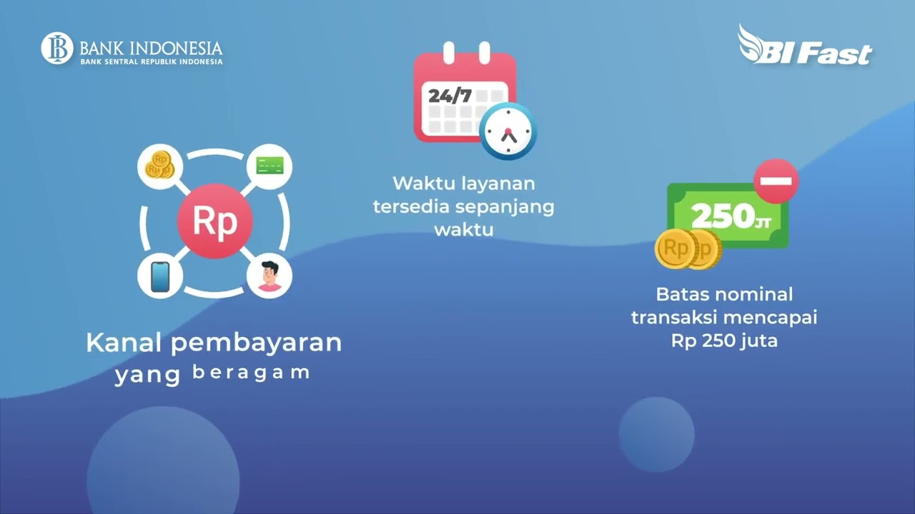 Visuels Works Portfolio for Bank Indonesia