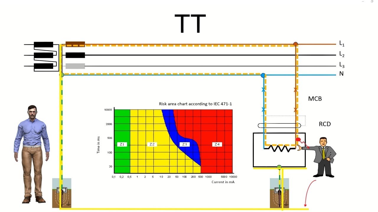 C&oacute;mo los sistemas de distribuci&oacute;n el&eacute;ctrica protegen contra contactos indirectos. Toma de tierra.
