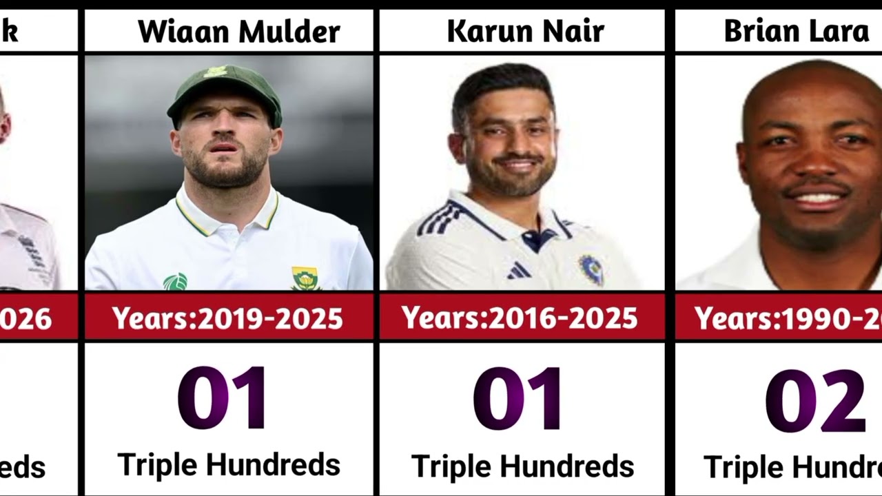 Most Triple Hundreds in Test Cricket History 🏏 | All-Time Records