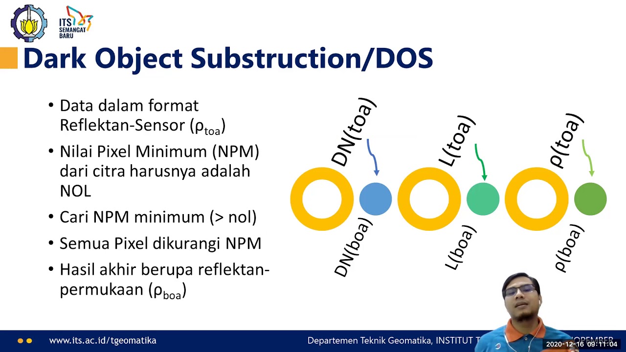 Metode dan Perangkat Koreksi Atmosfer