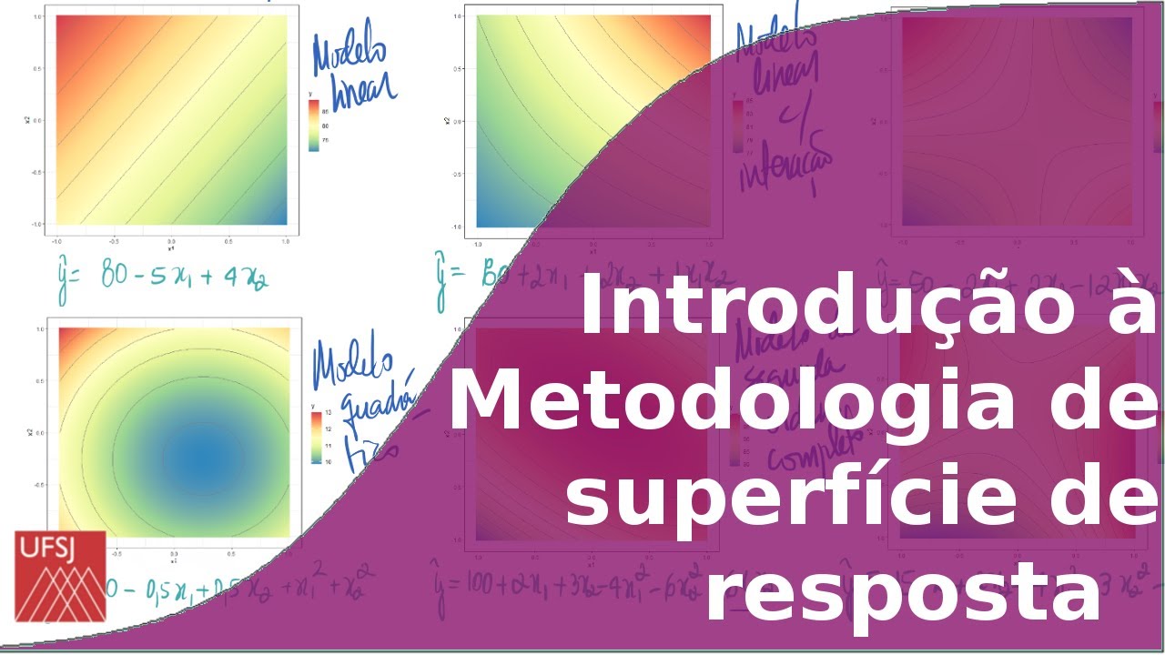 Introdução a metodologia de superfície de resposta