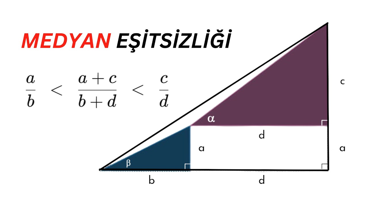 Medyan Eşitsizliği | 1. Video