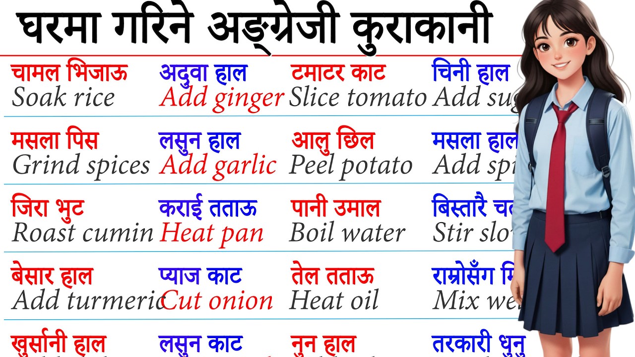 English sentence practice /Spoken English practice अंग्रेजी बोल्न सिक्नुहोस् how to start English?