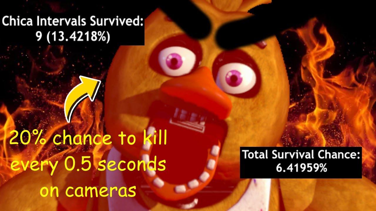 Ultimate Custom Night: 50/20 Mad Chica All Night