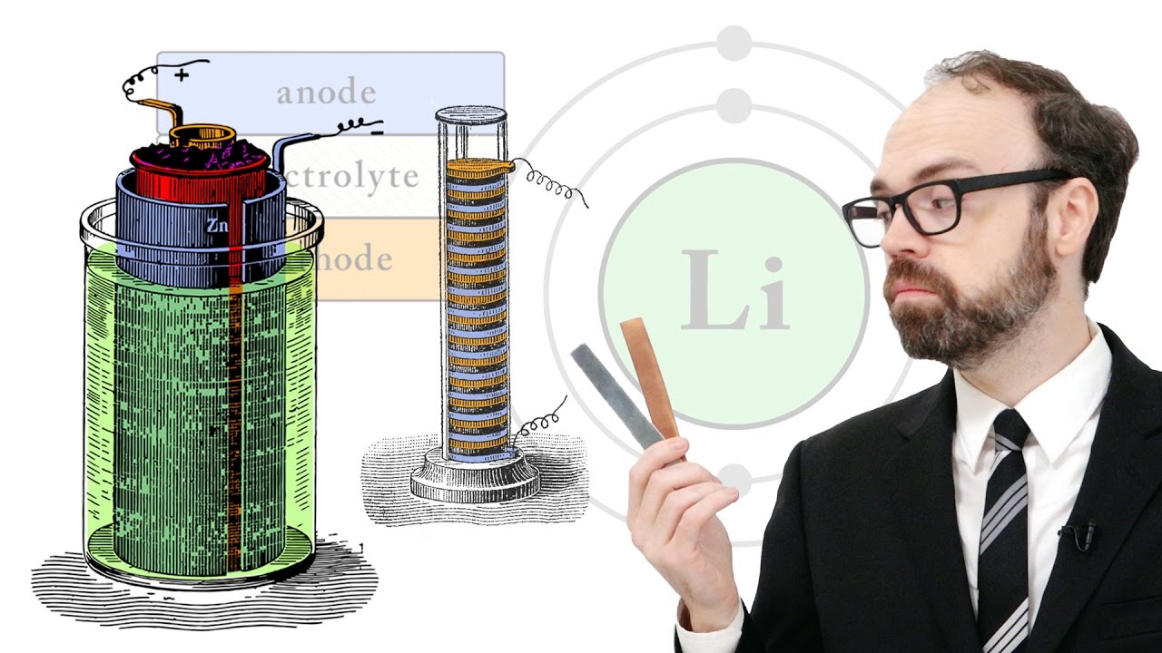 Collin's Lab: History of the Battery @adafruit 