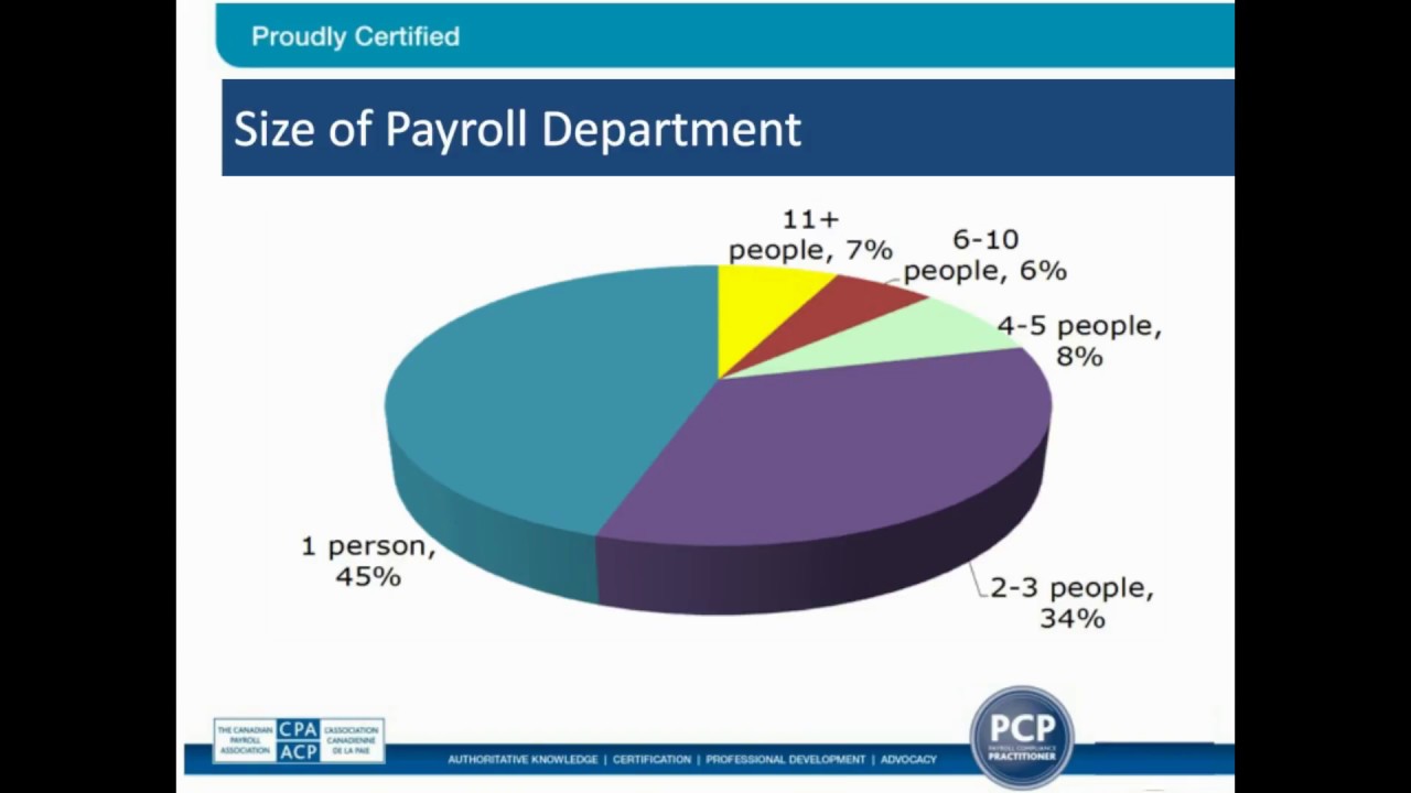 Get Certified! Payroll Compliance Practitioner Information Session
