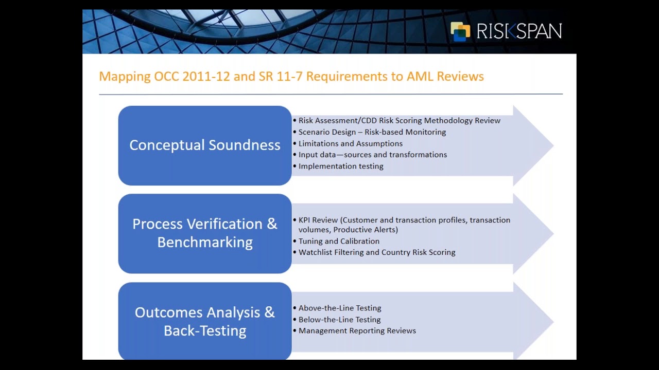 Applying Model Validation Principles to AML Tools