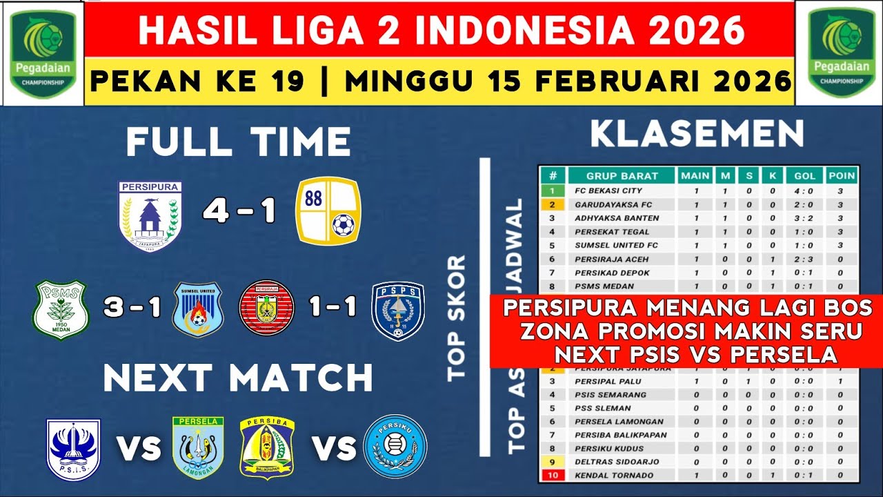 Hasil Liga 2 Indonesia 2026 - Persipura vs Barito Putera - Klasemen Pegadaian Liga 2 2025 Terbaru 