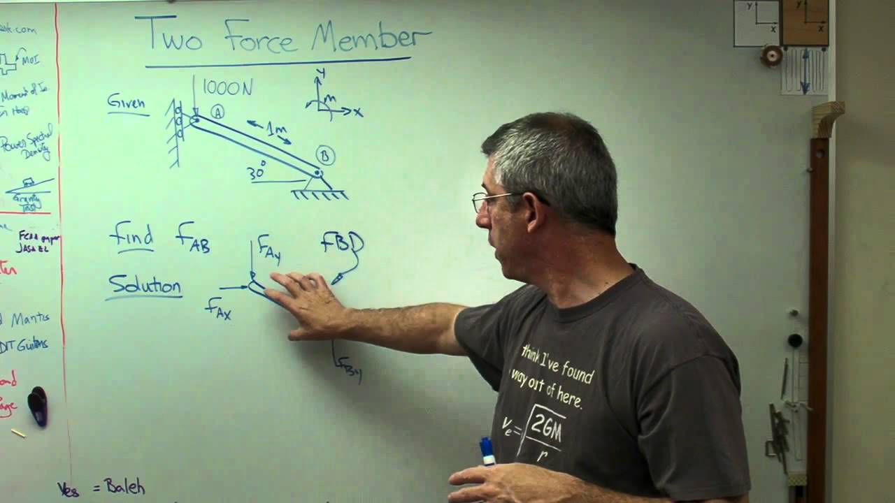 Statics - Two Force Member