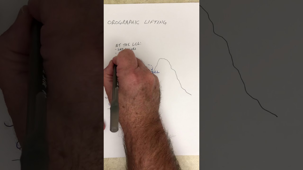 Four Ways to Cause Air to Rise - Orographic Lifting
