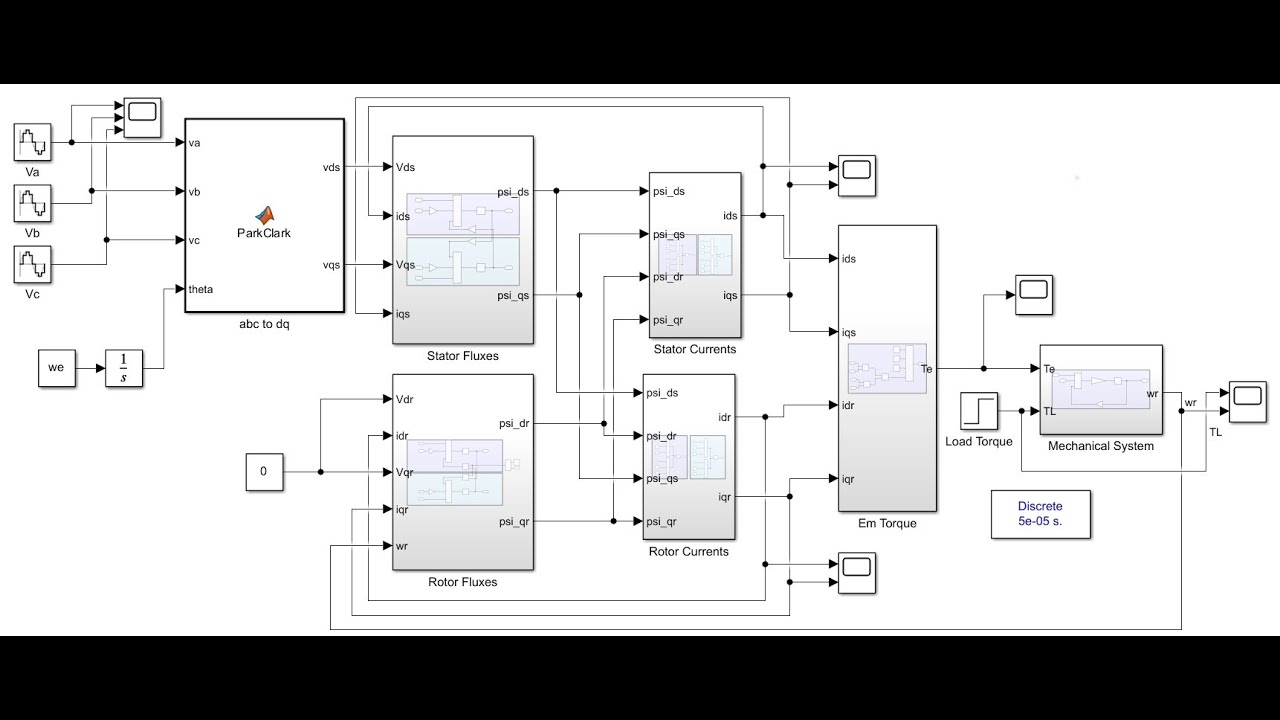 MATLAB/SIMULINK Mathematical Modeling and Simulation of a Three-Phase Induction Motor (IM)