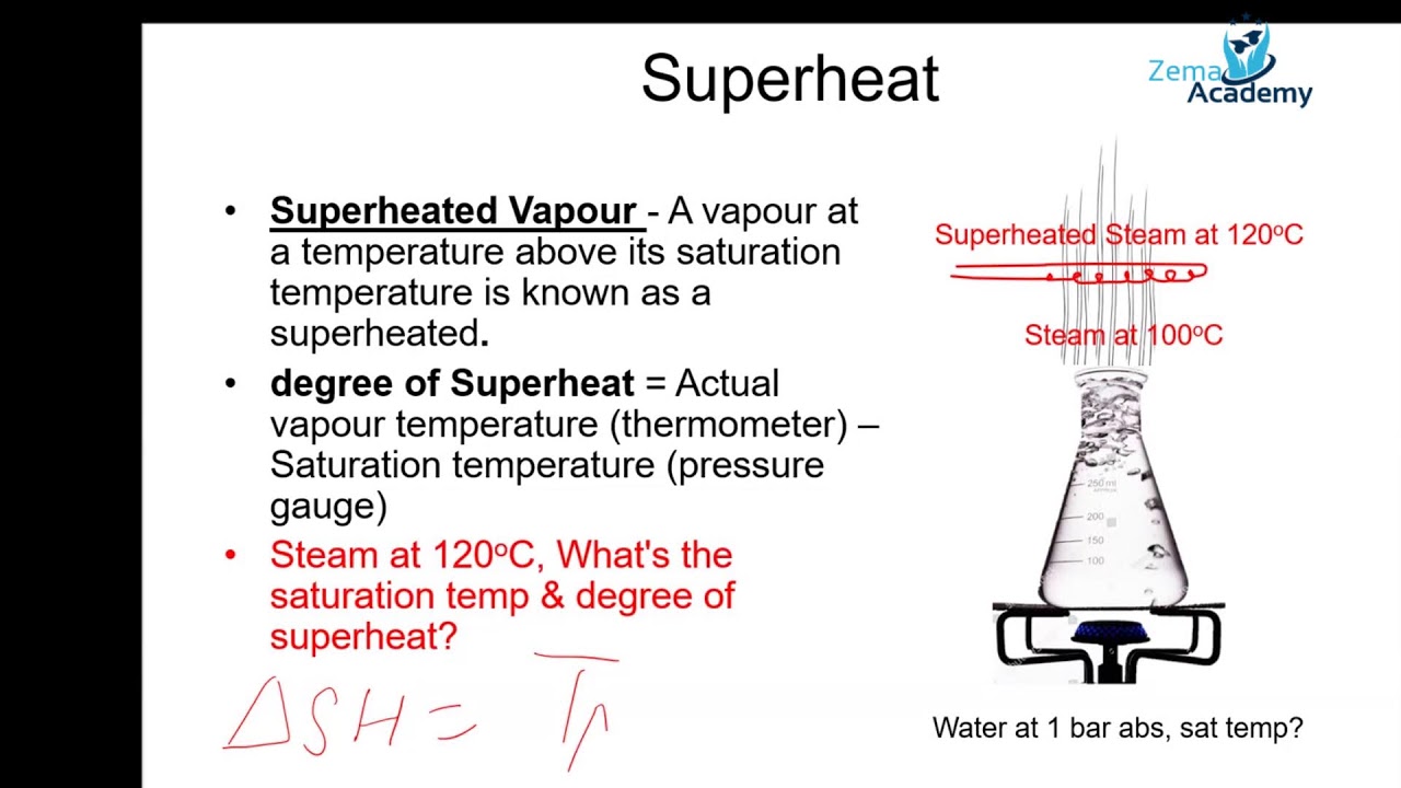 24 Hours Live Streaming Lectures: Principles of Refrigeration and Heat Pumps