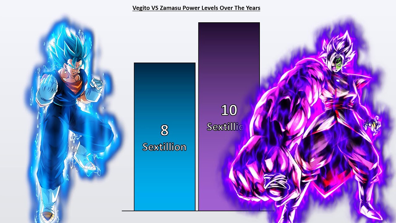 VEGITO VS ZAMASU ALL FORMS Power Levels 🔥 (Over The Years)