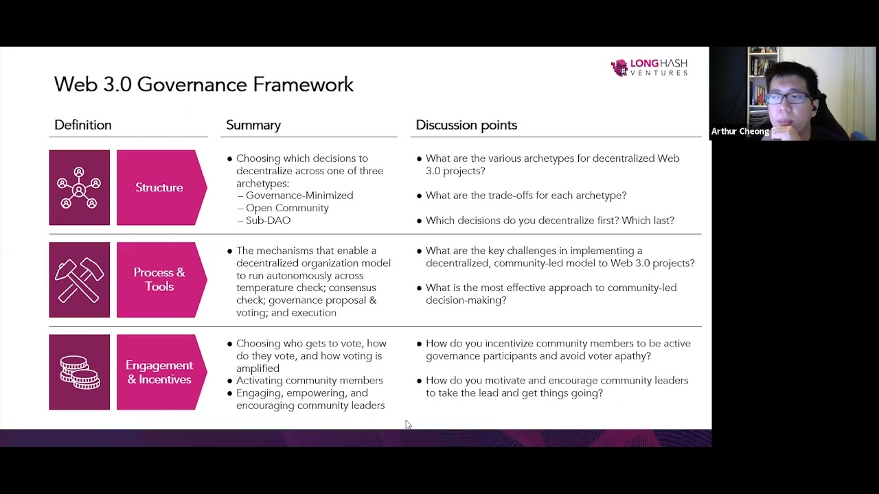 Web 3 Governance from an Investor and Participator | Arthur Cheong