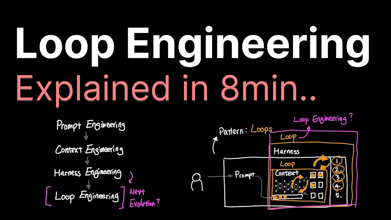 Loop Engineering за 8 минут.