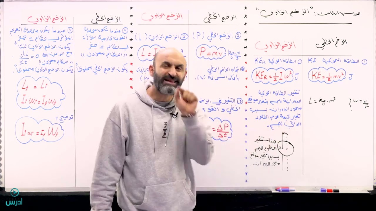 الزخم الزاوي 1 - الاستاذ أحمد عبيدالله